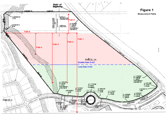 Land Use Survey Plot