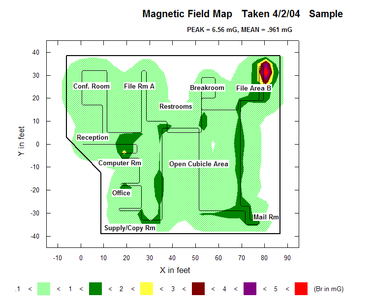 Office EMF Survey