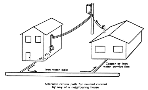 Plumbing Current