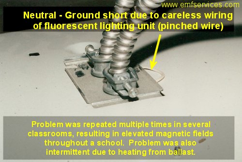 Neutral - Ground Short