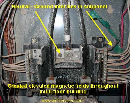 Neutral - Ground Short
